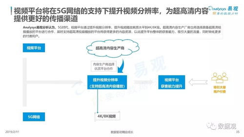 5G三大應用場景落地開花，中國互聯網開發與應用引領全球產業發展新浪潮