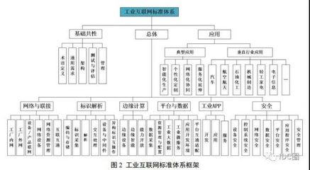 工信部等兩部門印發(fā)《工業(yè)互聯(lián)網(wǎng)綜合標準化體系建設(shè)指南》 賦能互聯(lián)網(wǎng)開發(fā)及應(yīng)用新篇章