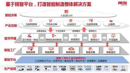 用友與虔東稀土攜手，共繪稀土產(chǎn)業(yè)智能化新藍圖