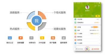 權(quán)威發(fā)布 構(gòu)建“互聯(lián)網(wǎng)+政務(wù)服務(wù)”下的移動開放生態(tài)，引領(lǐng)開發(fā)與應(yīng)用新范式