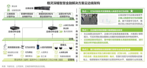 格靈深瞳智慧金融解決方案入選艾瑞咨詢AI金融報告，引領(lǐng)行業(yè)創(chuàng)新