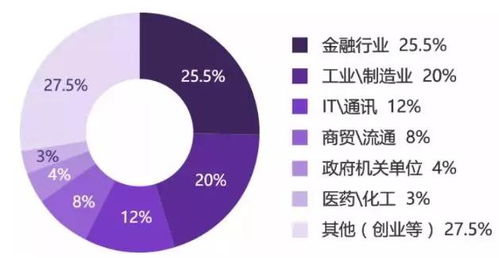 就業新常態下的突圍 MBA學位與金融中介服務的雙軌機遇