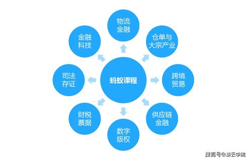 對標螞蟻金服 數字金融時代產品的運營與創新之道