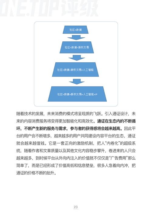 數(shù)字內(nèi)容制作服務(wù)領(lǐng)域的版權(quán)通證化 模型、挑戰(zhàn)與未來(lái)